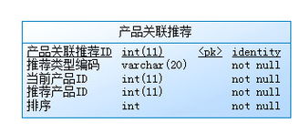 B2C電子產品電商系統中交叉銷售與向下銷售的關聯推薦策略分析與設計