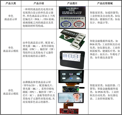 成本優勢與技術驅動 電子產品研發與銷售的差異化競爭之道